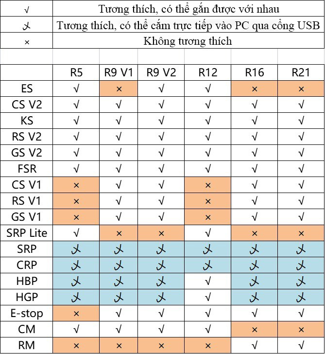 Moza R21 Wheel Base (Động Cơ Gắn Vô Lăng) tương thích