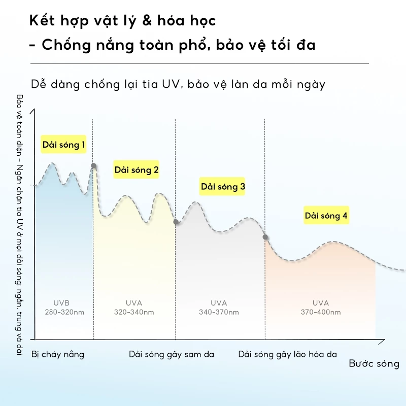 Kem Chống Nắng Nâng Tone, Chống Nước Hapsode 40g