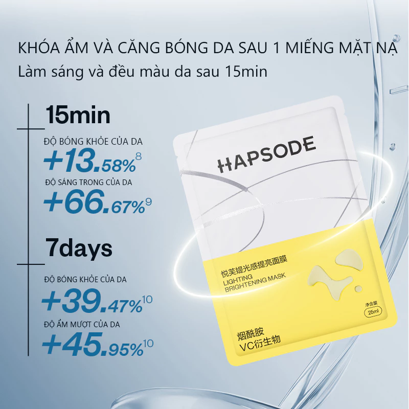 Bộ Mặt Nạ Hapsode – Dưỡng Ẩm, Dịu Da & Trắng Sáng - Hộp 5 Miếng