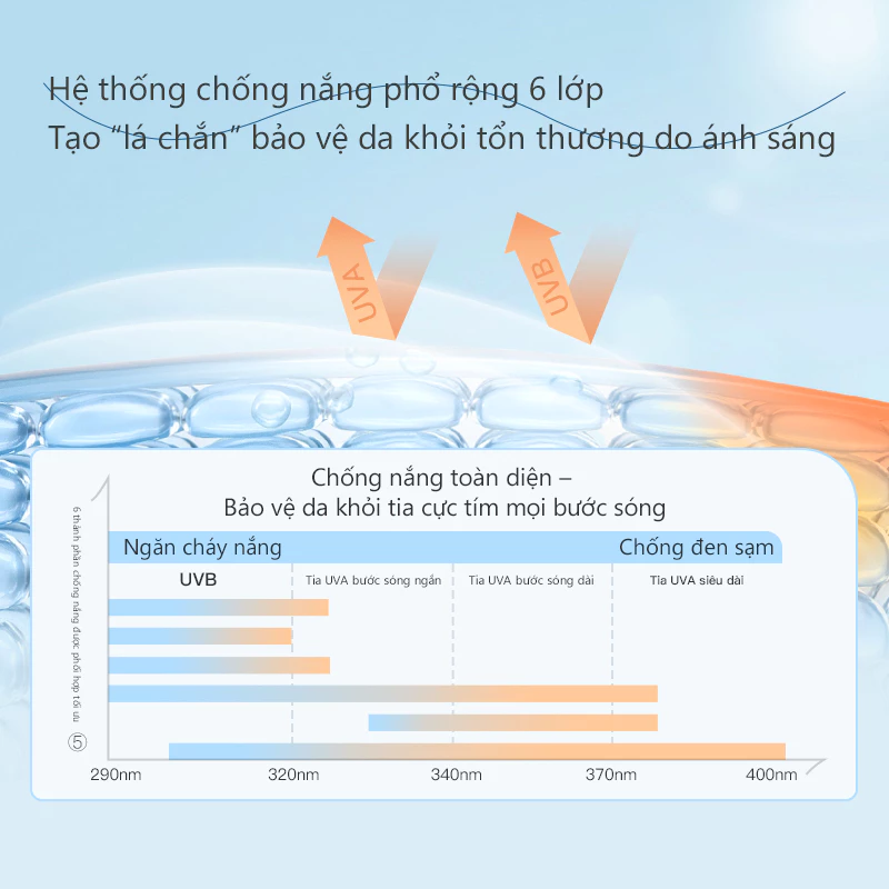 Sữa chống nắng phổ rộng, không bết dính HAPSODE CLOUD WATERY SUNSCREEN - 50g, 25g