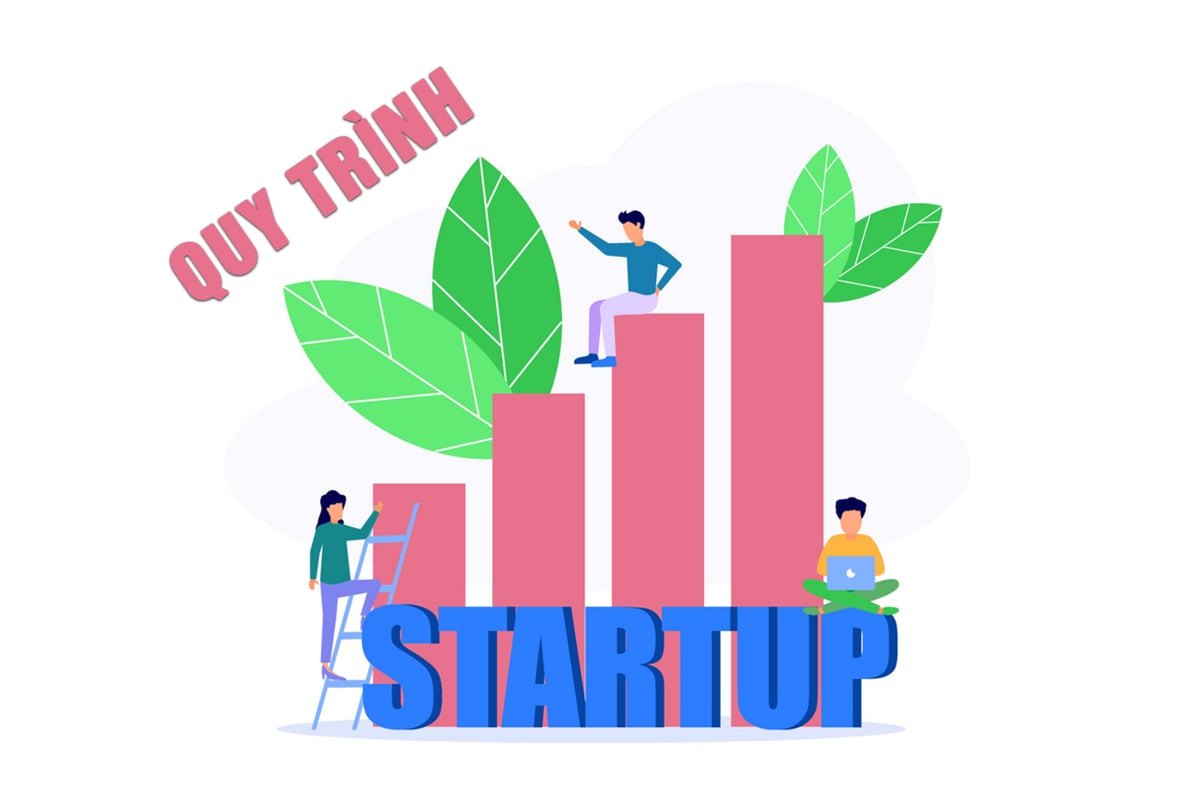 Quy Trình Khởi Nghiệp