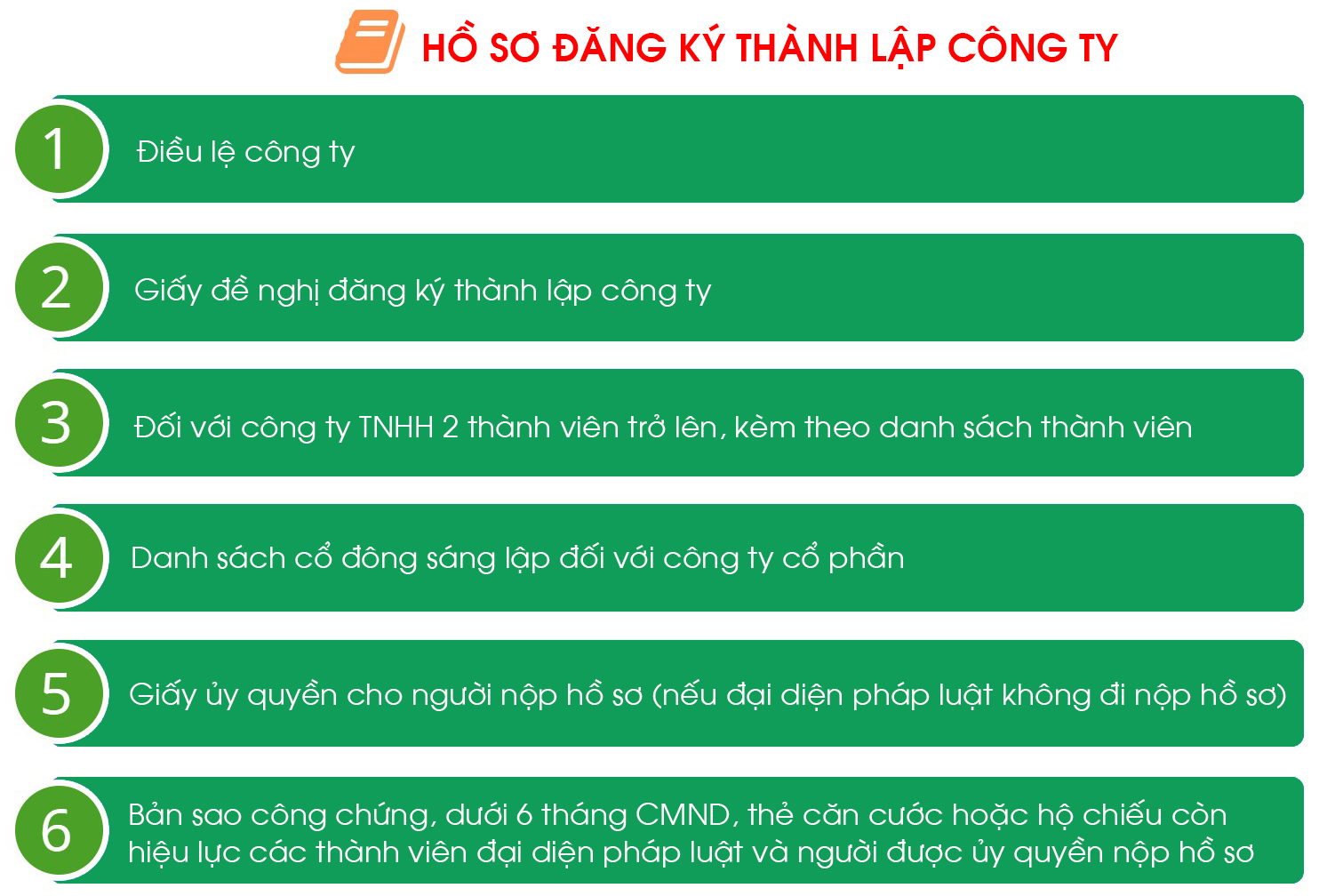 ho-so-dang-ky-thanh-lap-cong-ty-vinathue