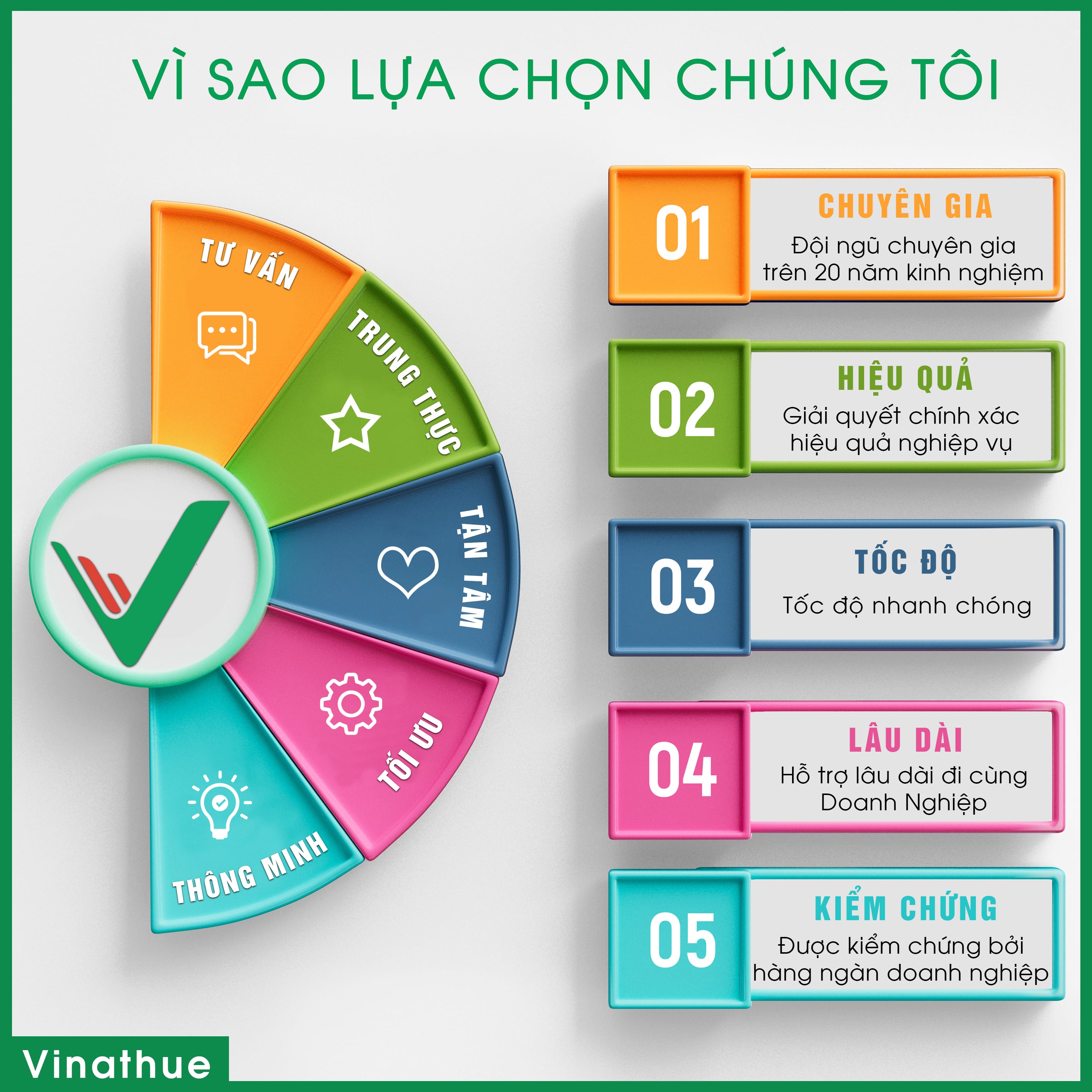 vi-sao-chon-vinathue-1