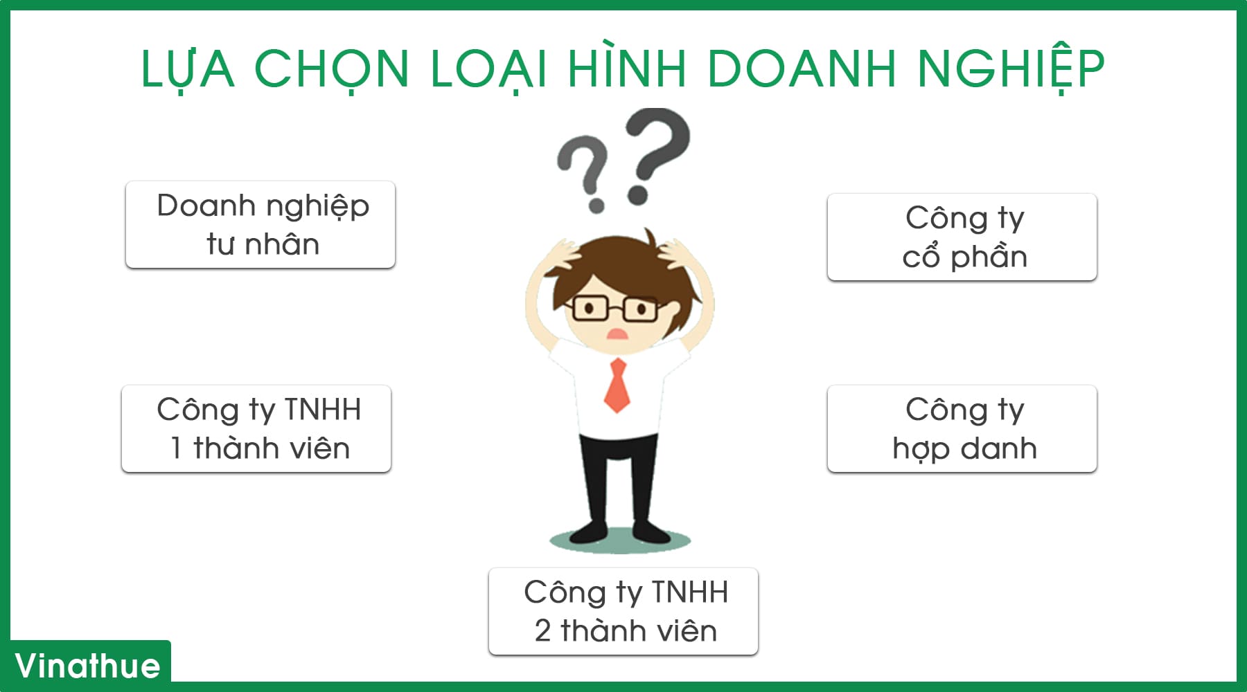lua-chon-loai-hinh-doanh-nghiep-nao-vinathue