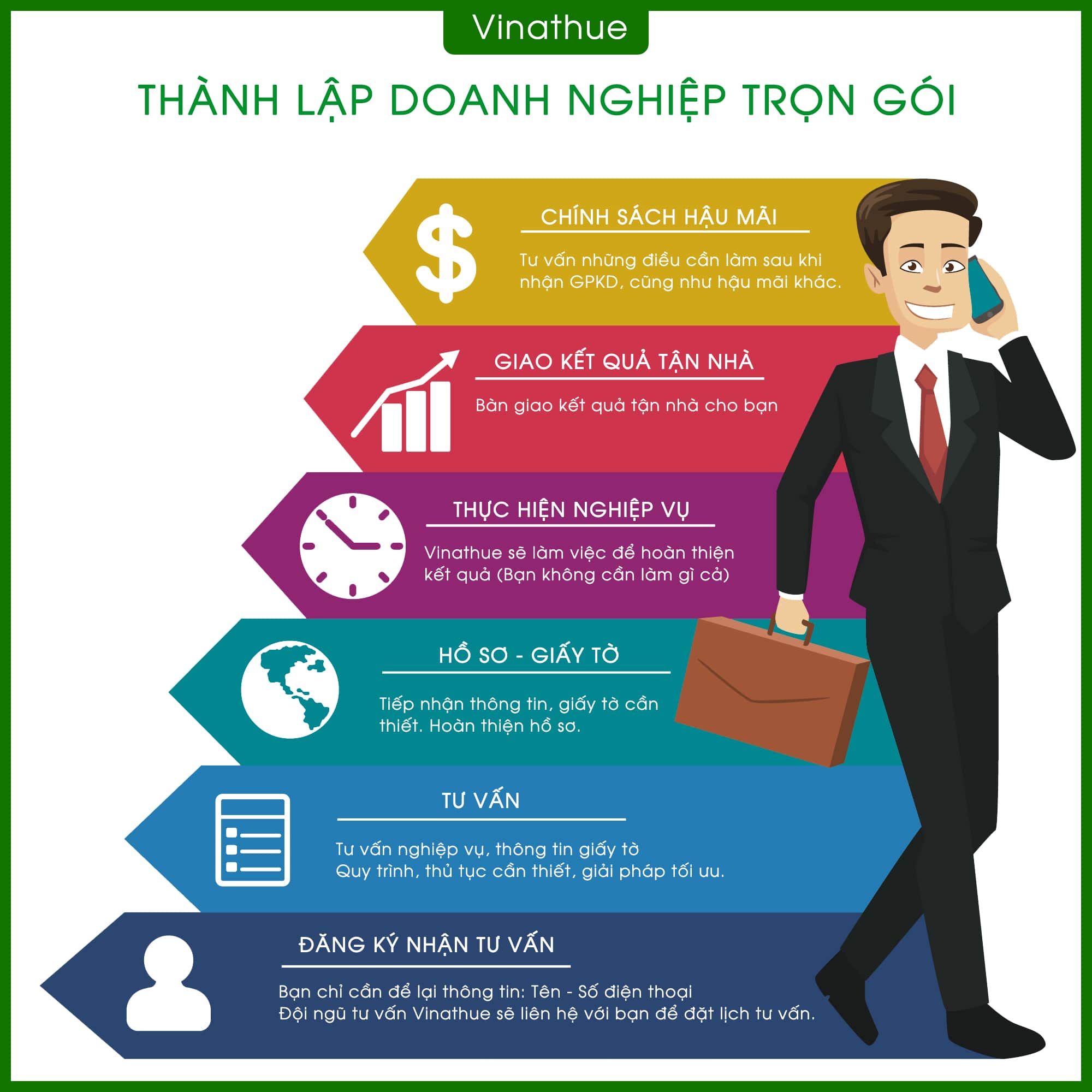 Quy-trình-thành-lập-doanh-nghiệp-trọn-gói-cua-Vinathue
