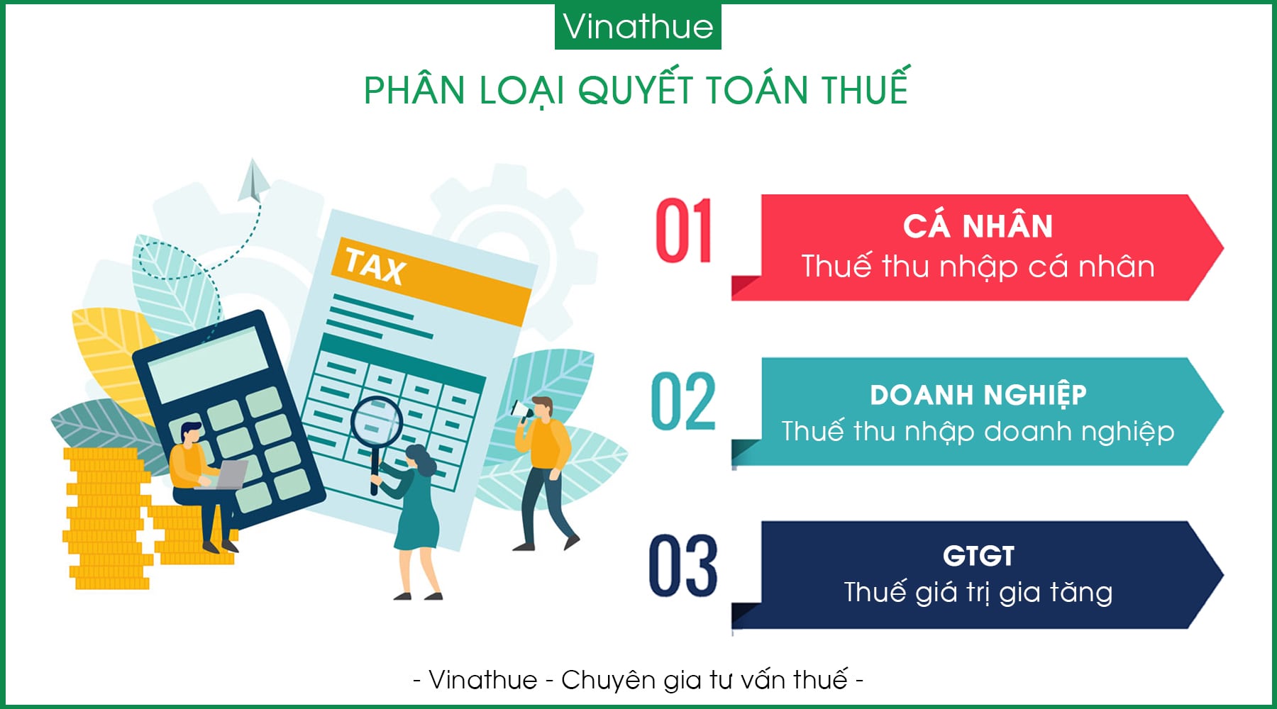 phan-loai-quyet-toan-thue