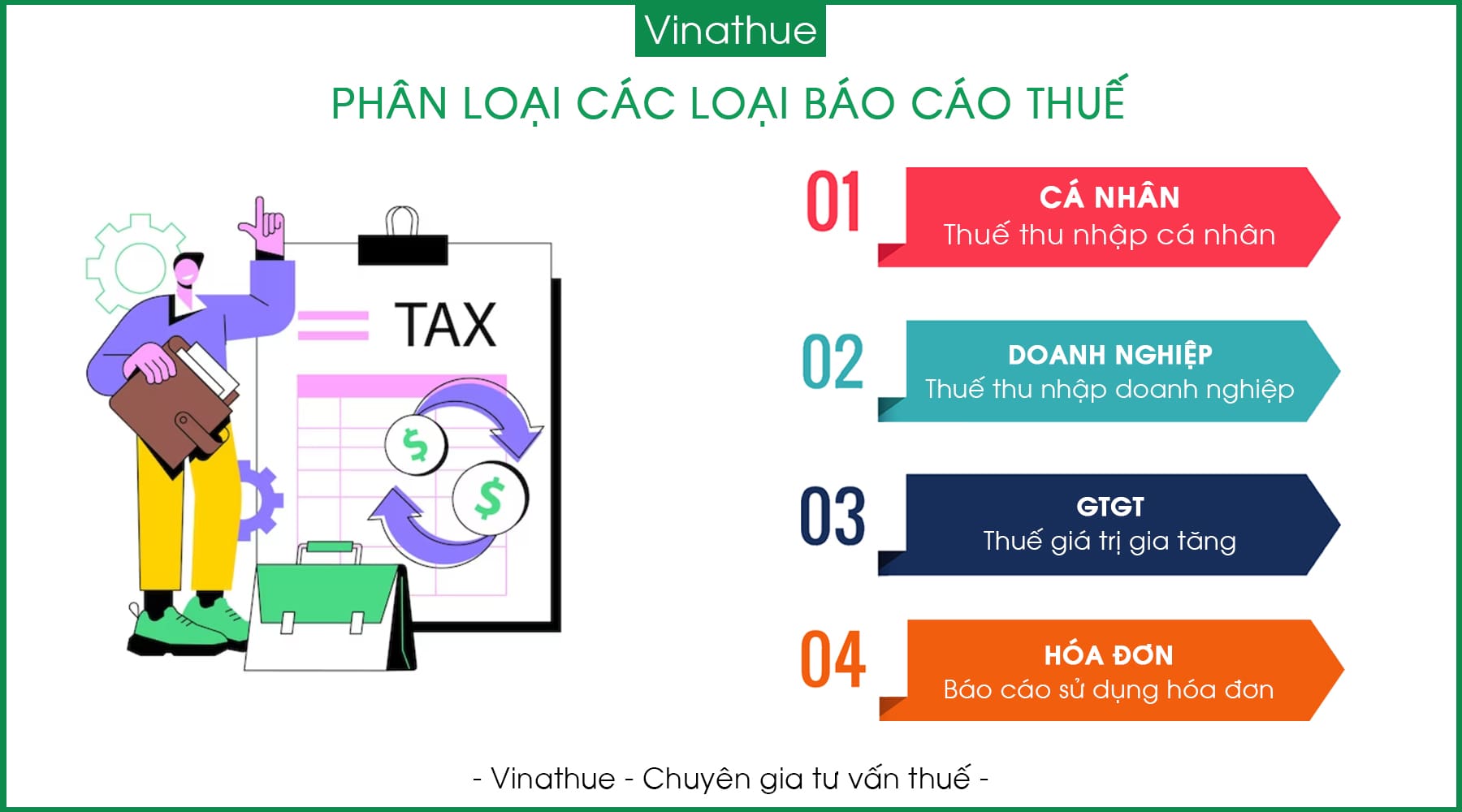 phan-loai-cac-loai-bao-cao-thue