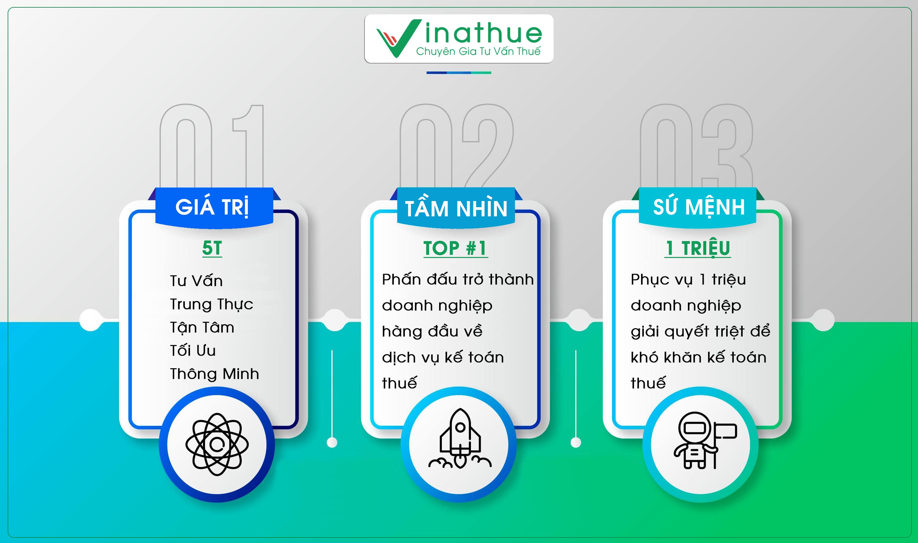 tam-nhin-su-menh-gia-tri-vinathue