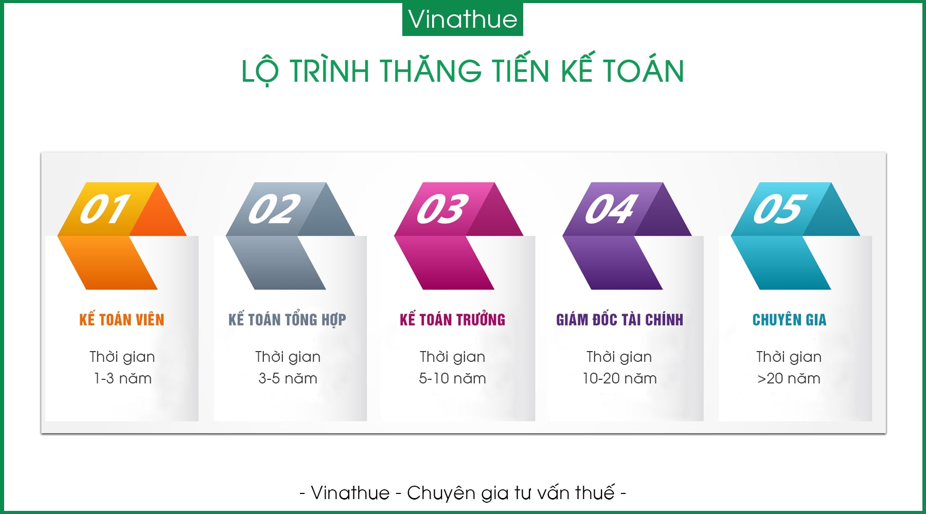 lo-trinh-ke-toan-nhung-dieu-ban-can-biet