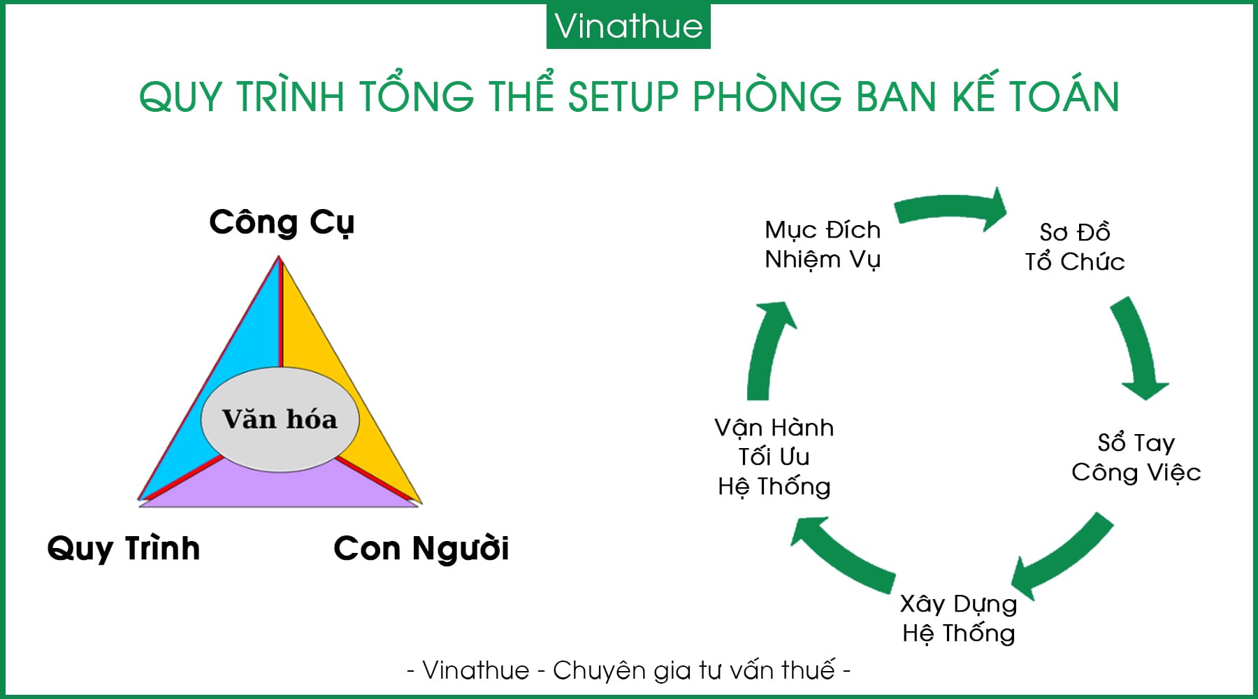quy-trinh-setup-phong-ban-ke-toan
