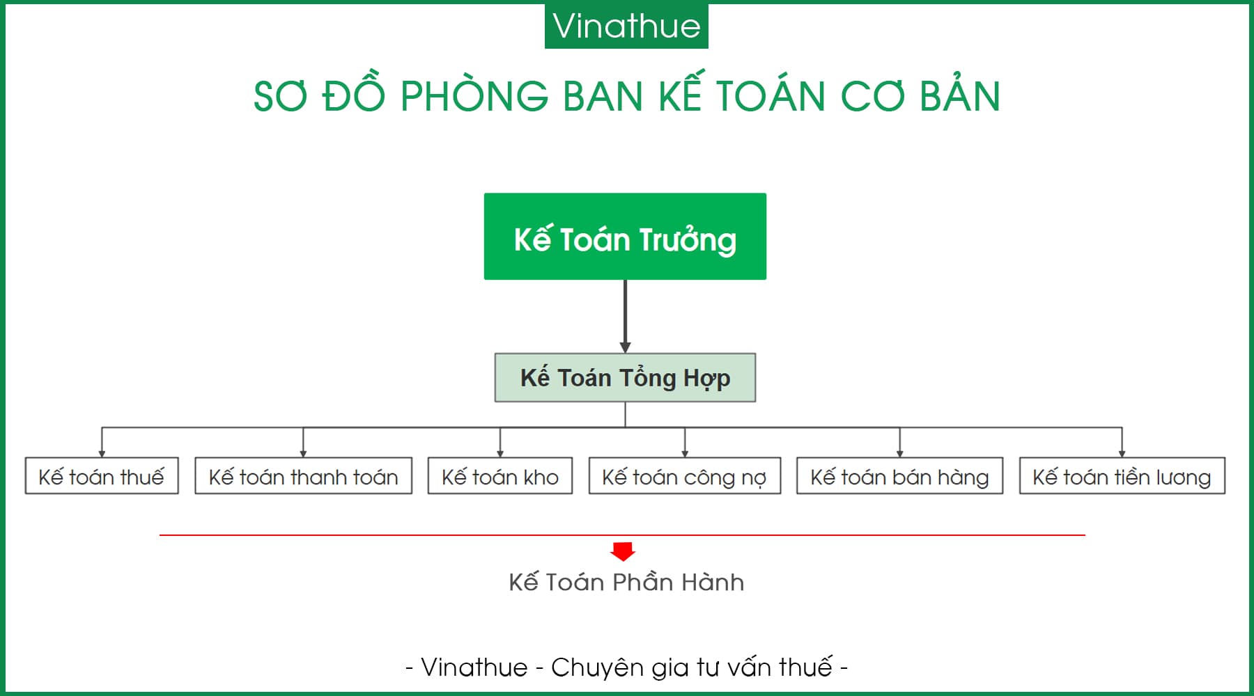 so-do-to-chuc-phong-ban-ke-toan