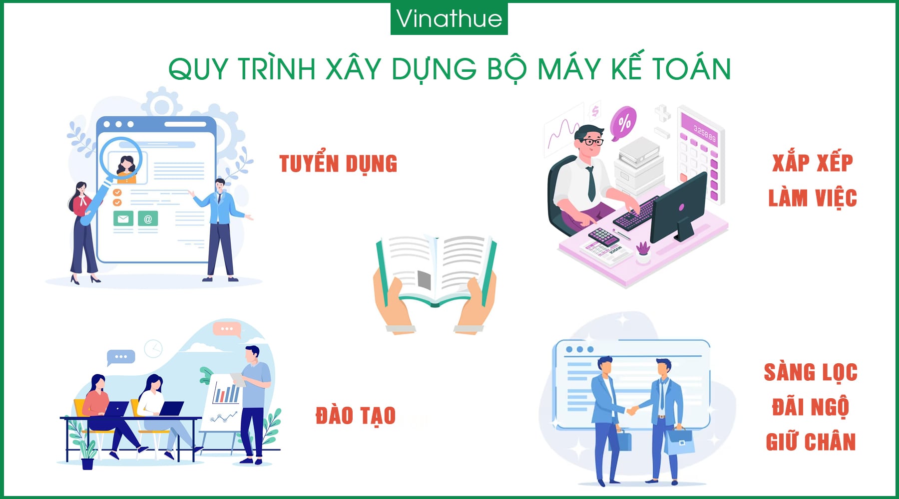 quy-trinh-nhan-su-ke-toan