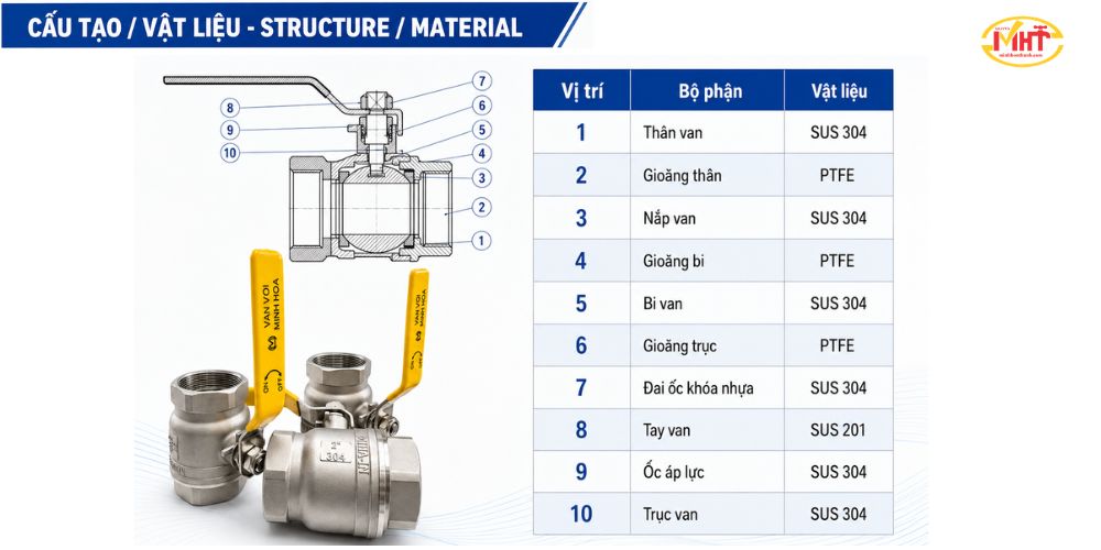 Van-bi-inox-MIHA-IN-304-DN08-1-4-tay-gat-Chinh-hang-7.jpg?v=1779869049