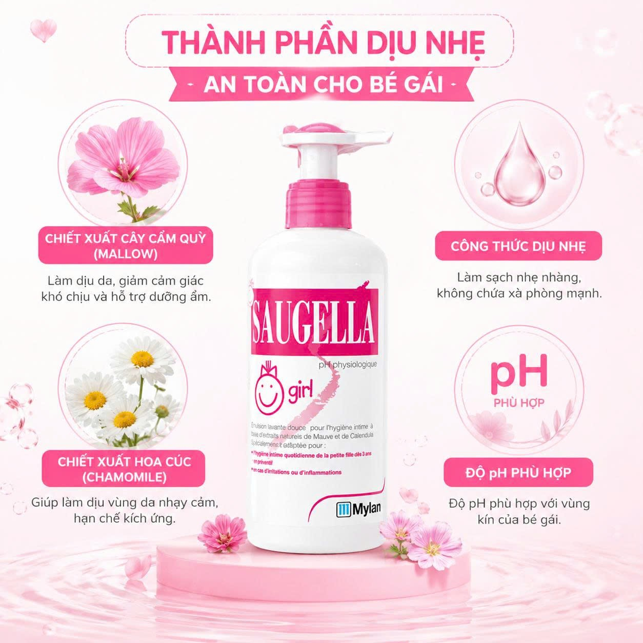 90-Phu-Huynh-Chua-Biet-Cach-Ve-Sinh-Vung-Kin-Cho-Be-Gai-Dung-Chuan-Saugella-Girl-Co-Gi-Dac-Biet--3.png
