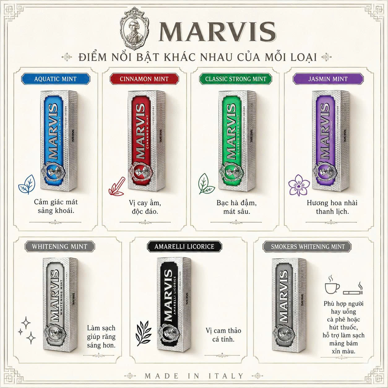 Kem Đánh Răng Marvis 25ml