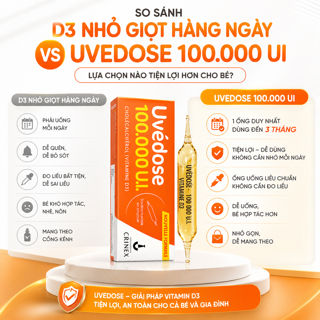 Uvedose 100000 Ul D3 Vitamin D ống liều cao cho bé từ 2 tuổi (2ml)