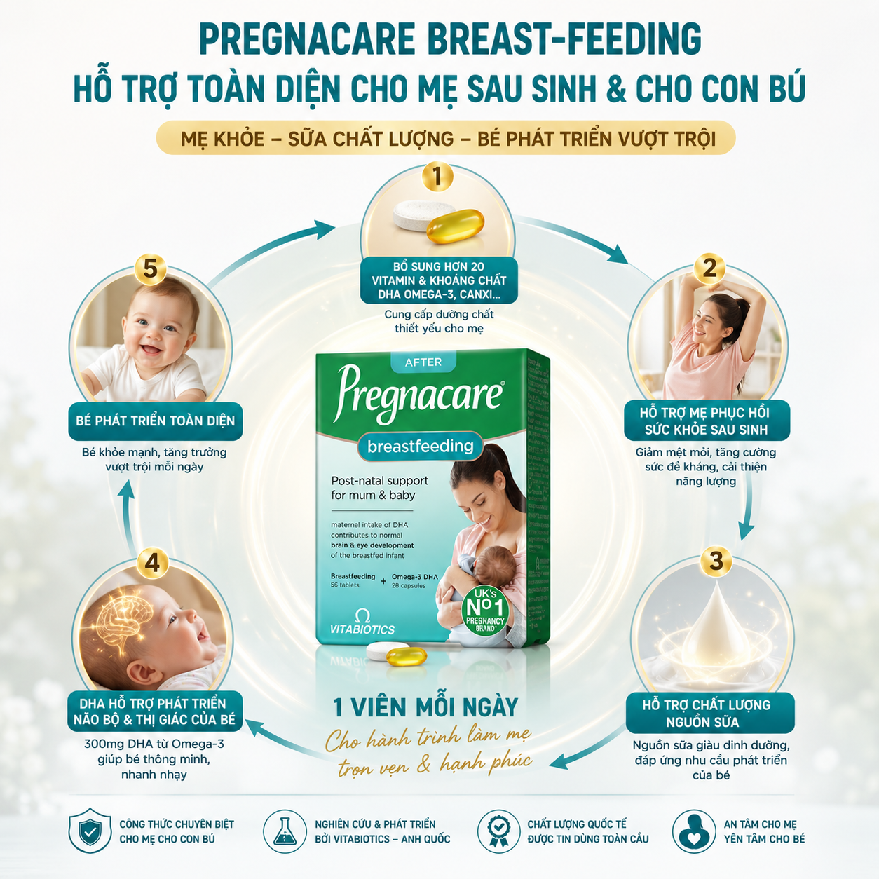 Vitabiotics Pregnacare Breast feeding Vitamin cho Mẹ nuôi con Bú UK (84 viên)