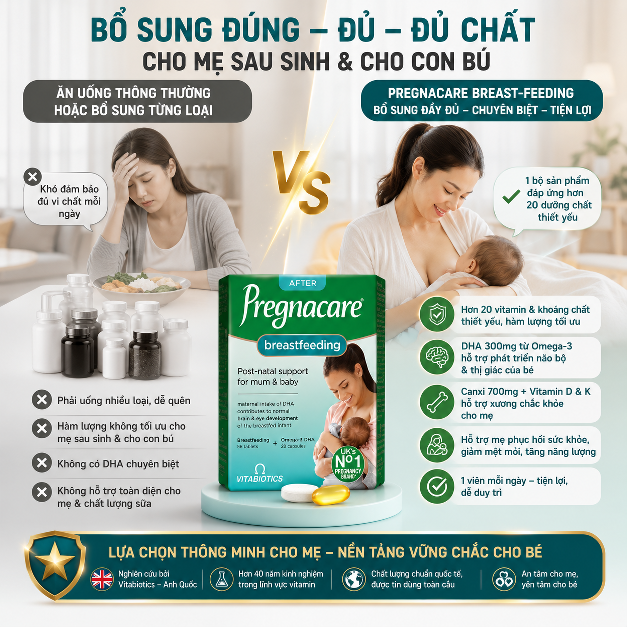 Vitabiotics Pregnacare Breast feeding Vitamin cho Mẹ nuôi con Bú UK (84 viên)