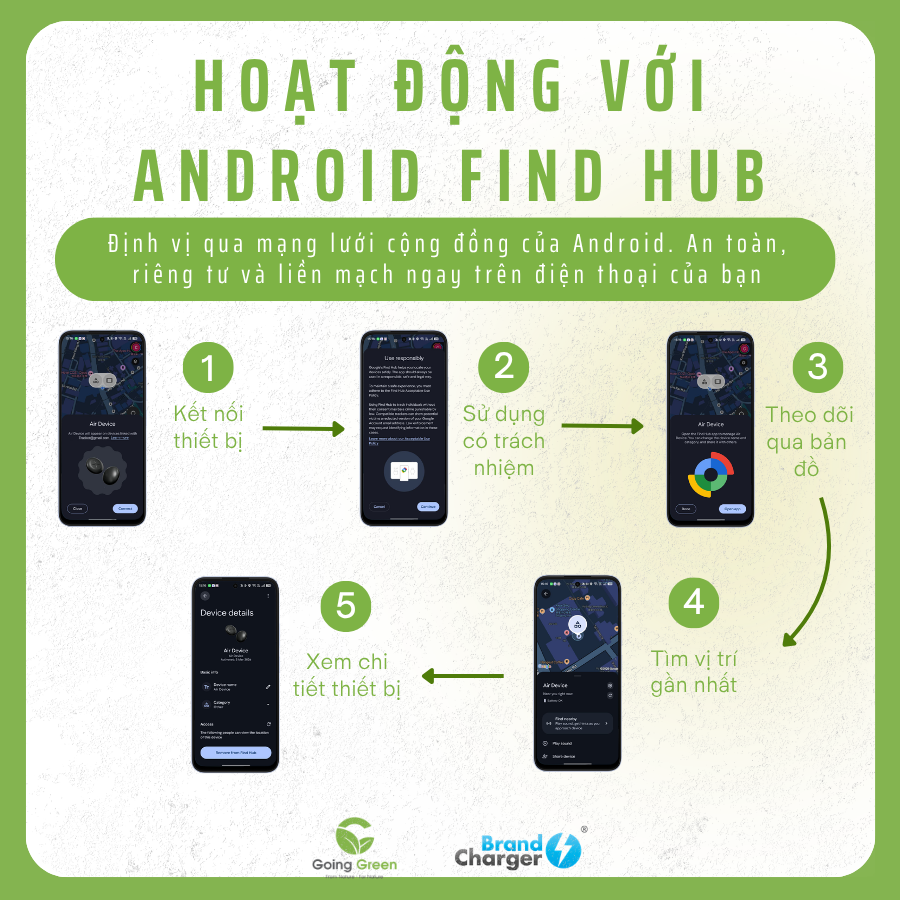 Thiết bị định vị BrandCharger Tracker tương thích iOS & Android