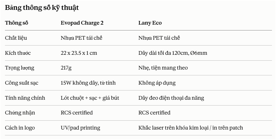 Gift-Set-Evopad-Charge-2-Lany-Eco-1.png?v=1787562822