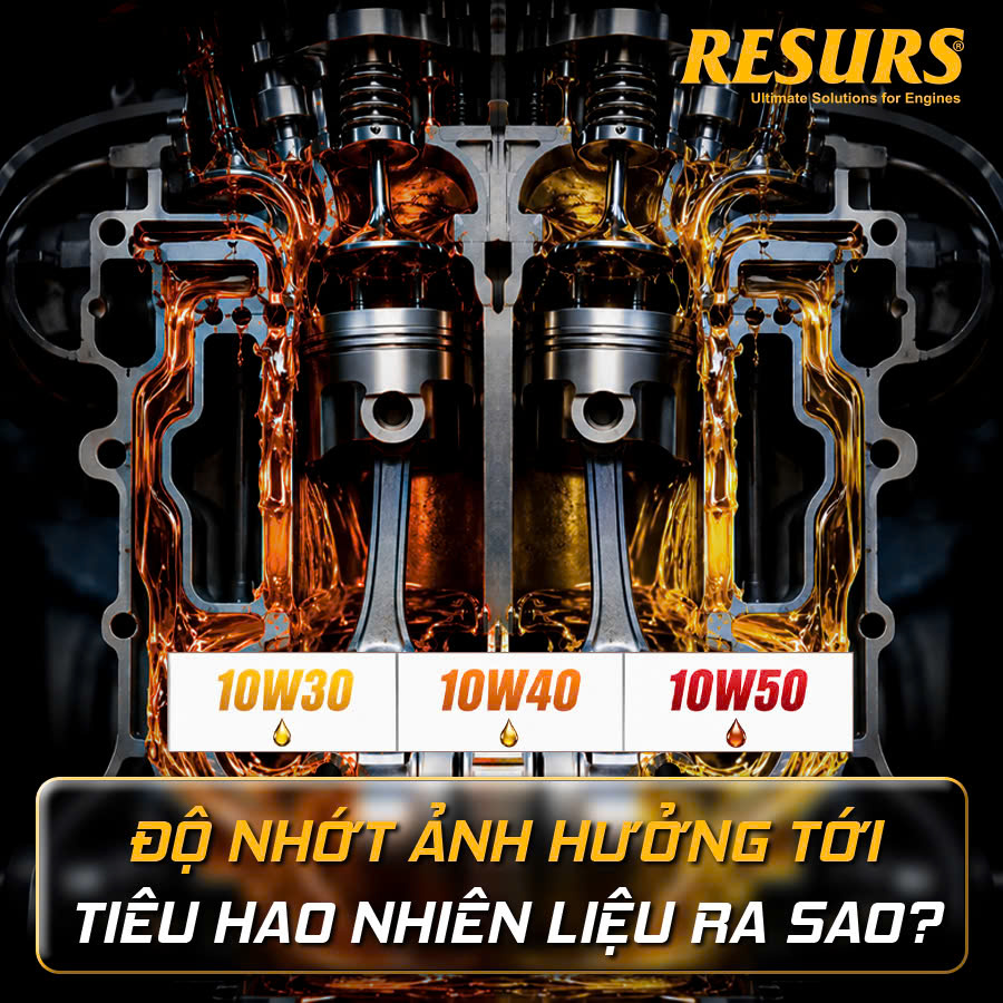 Độ nhớt ảnh hưởng tới tiêu hao nhiên liệu ra sao?