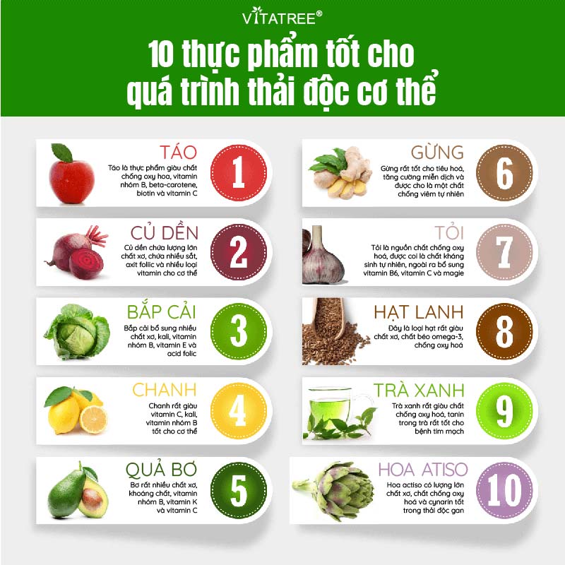 6. Các phương pháp hỗ trợ giải độc gan từ bác sĩ