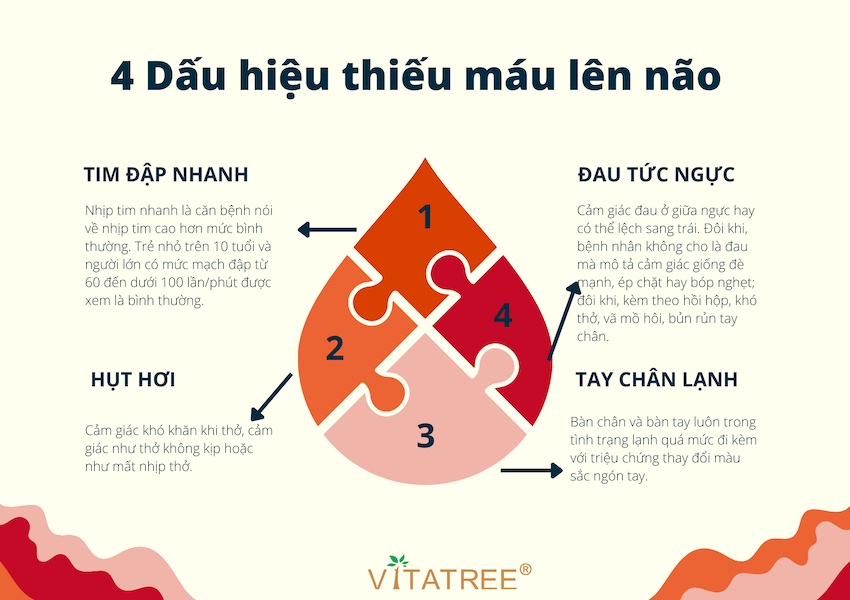 chóng mặt đau đầu