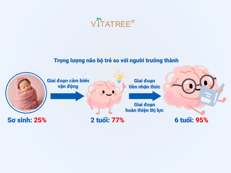 bổ sung DHA cho trẻ mỗi ngày