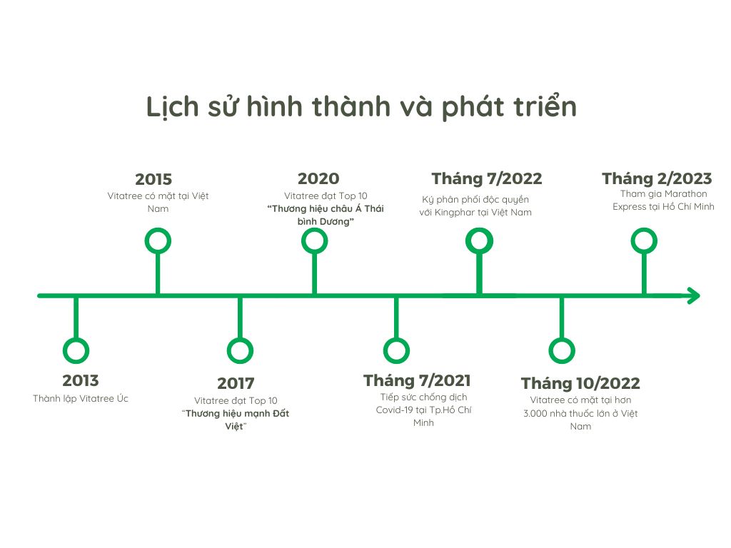 Vitatree Việt Nam