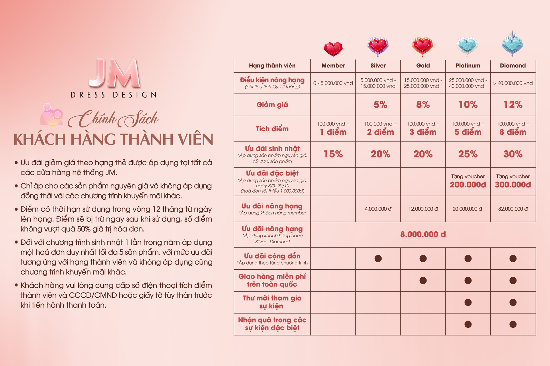 THÔNG BÁO THAY ĐỔI CHÍNH SÁCH ƯU ĐÃI HẠNG THÀNH VIÊN