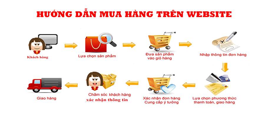 Hướng dẫn mua hàng và thanh toán