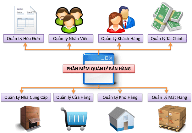 Bí quyết chọn và sử dụng phần mềm bán hàng thông minh