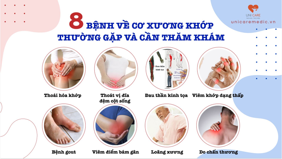 XIT-XOA-BOP-COT-PHONG-KINH-DOT-PHA-CONG-NGHE-SIEU-SONG-VA-NANO-TRONG-CHAM-SOC-CO-XUONG-KHOP-3.png