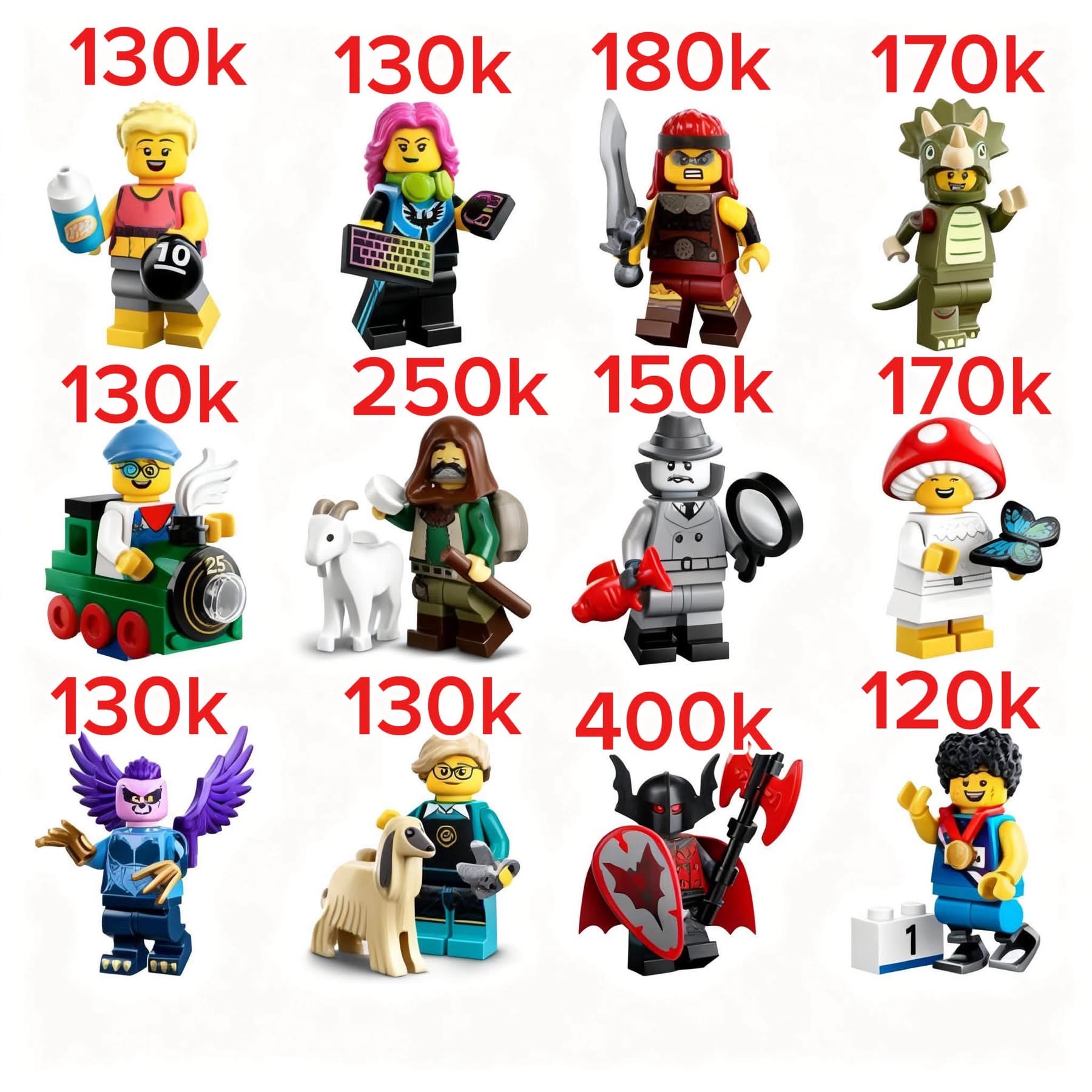 Giá lẻ Minifigure series 25