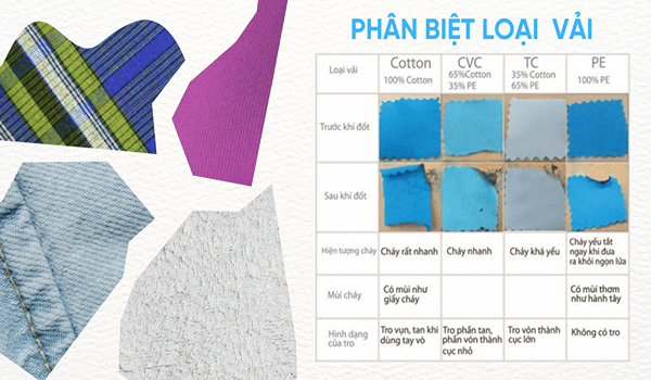 Phân biệt vải Cotton 100% và Cotton pha đơn giản, chính xác