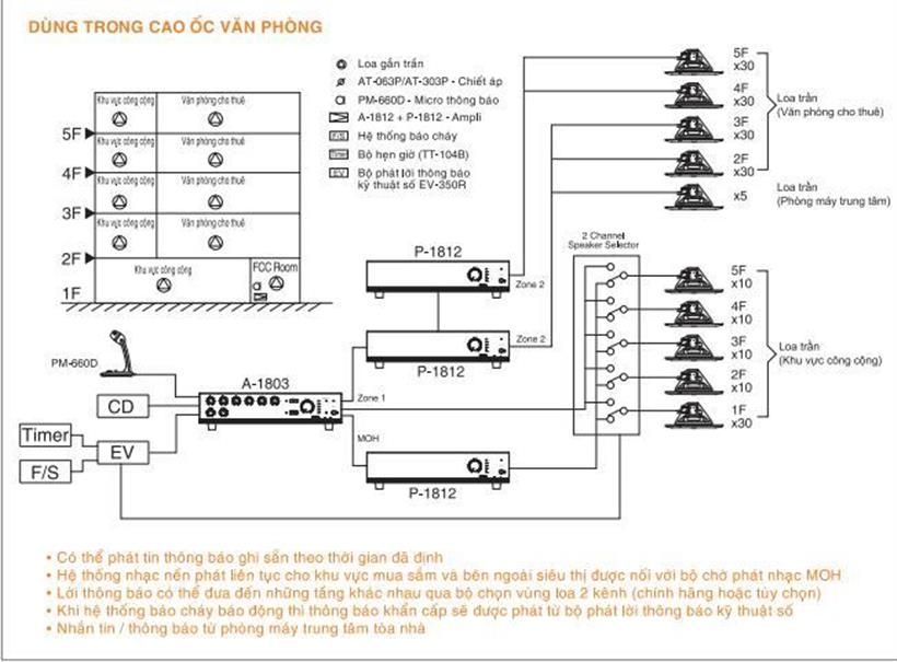 Sơ đồ hệ thống âm thanh cao ốc văn phòng