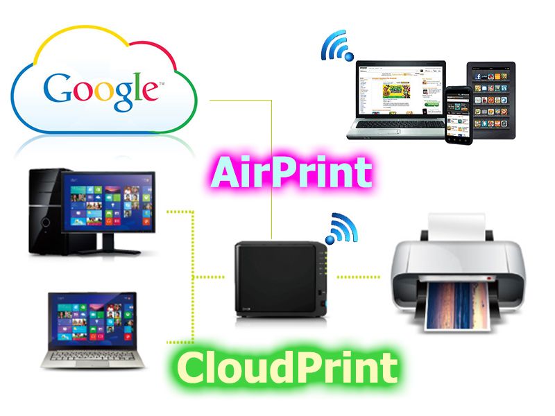 Huong dan cai dat Print Server, AirPrint tren NAS Synology