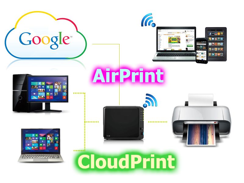 Hướng dẫn cài đặt Print Server, AirPrint trên NAS Synology Huong dan cai dat Print Server, AirPrint tren NAS Synology