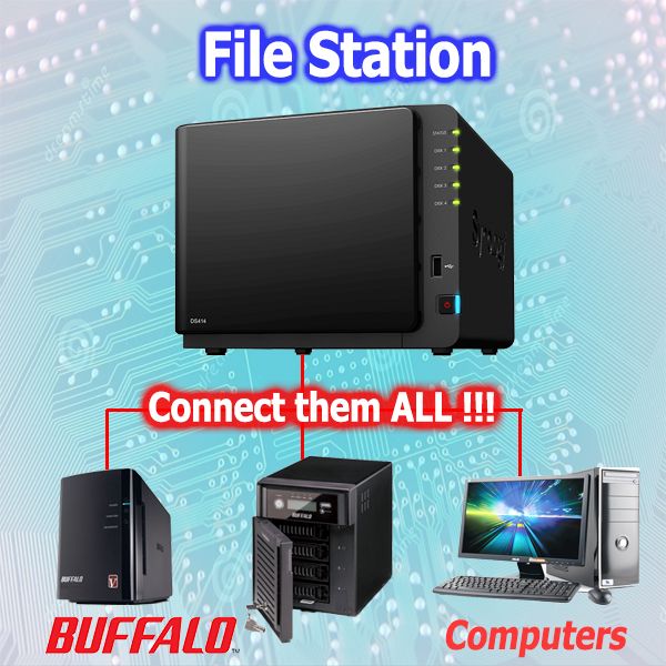 Hướng dẫn kết nối dữ liệu NAS Synology với NAS Buffalo Huong dan ket noi du lieu NAS Synology voi NAS Buffalo