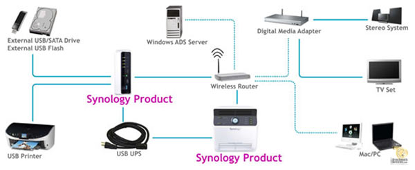 nas synology