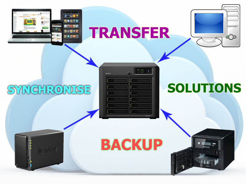 nas synology