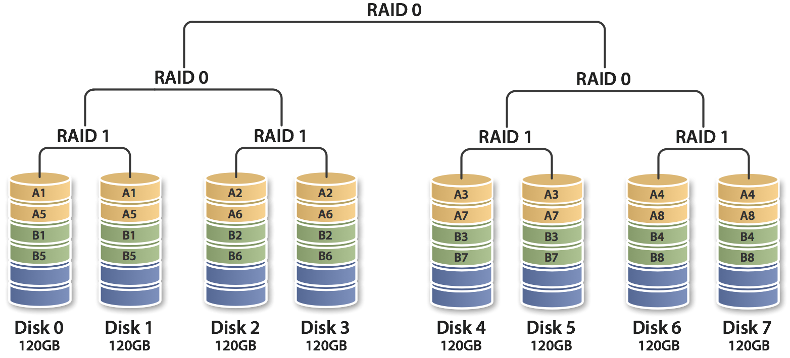 huong dan cai raid tren nas synology