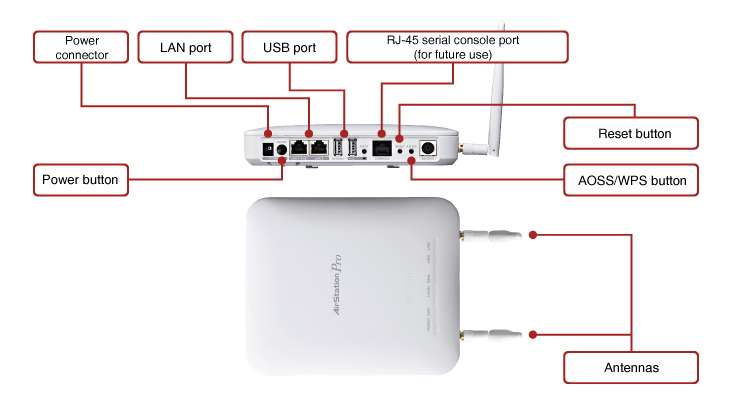 wifi buffalo waps ag600h