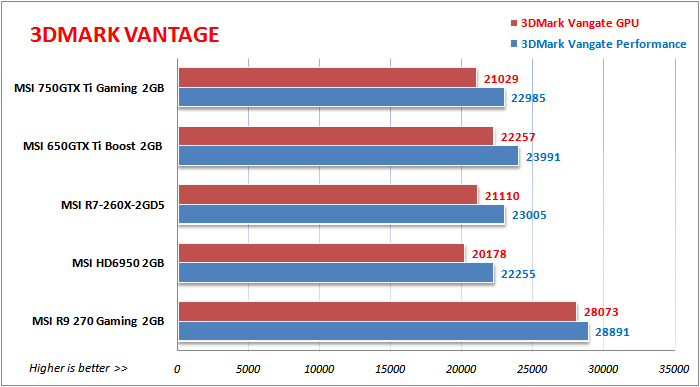 VGA MSI GTX 750Ti Twin Frozr Gaming OC 2Gb DDR5