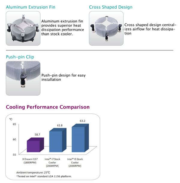 Cooler Master X Dream i117