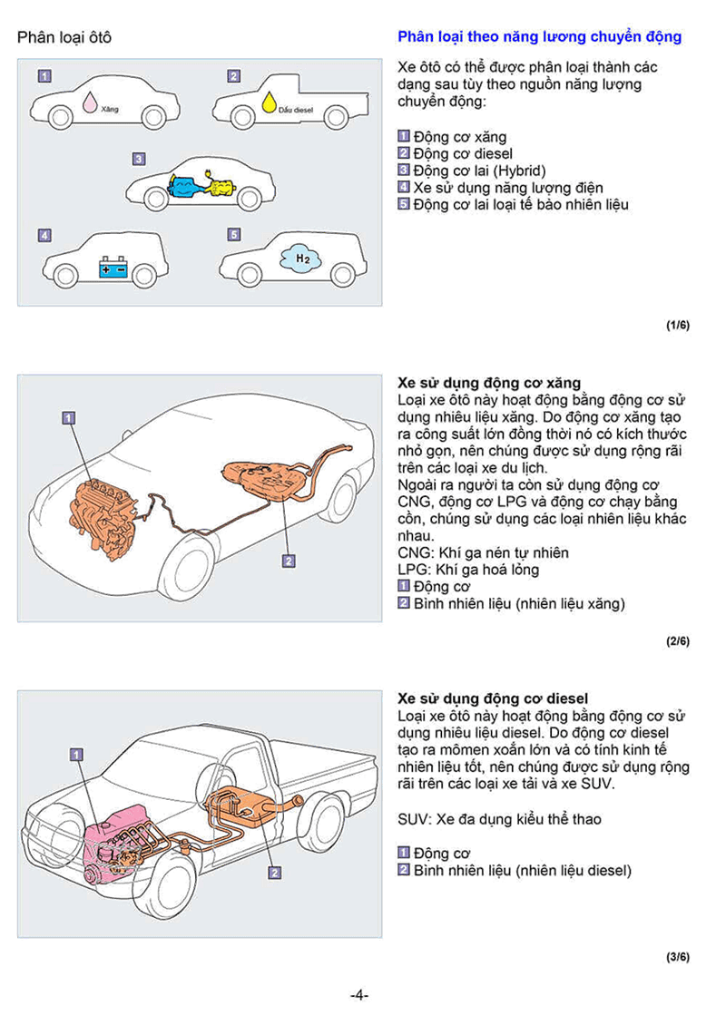 Kiến thức cơ bản về ô tô 3, Quocduyauto.con, 0997991234.