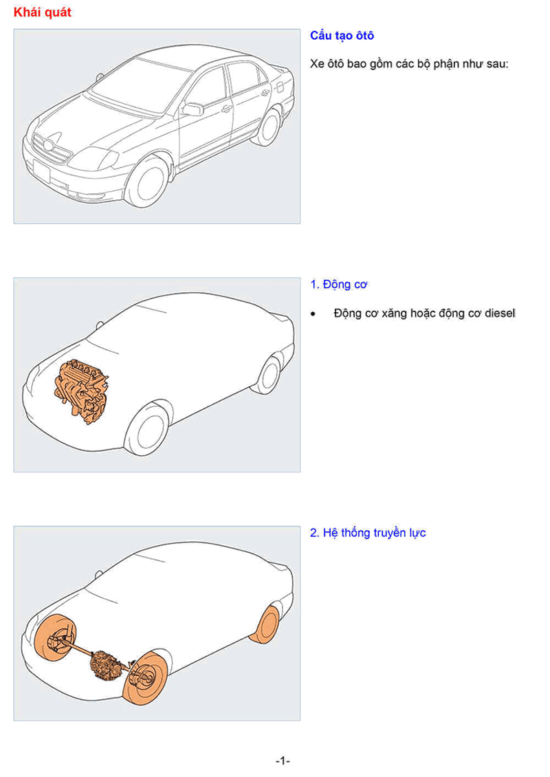 Kiến thức cơ bản về ô tô, Quocduyauto.con, 0997991234.