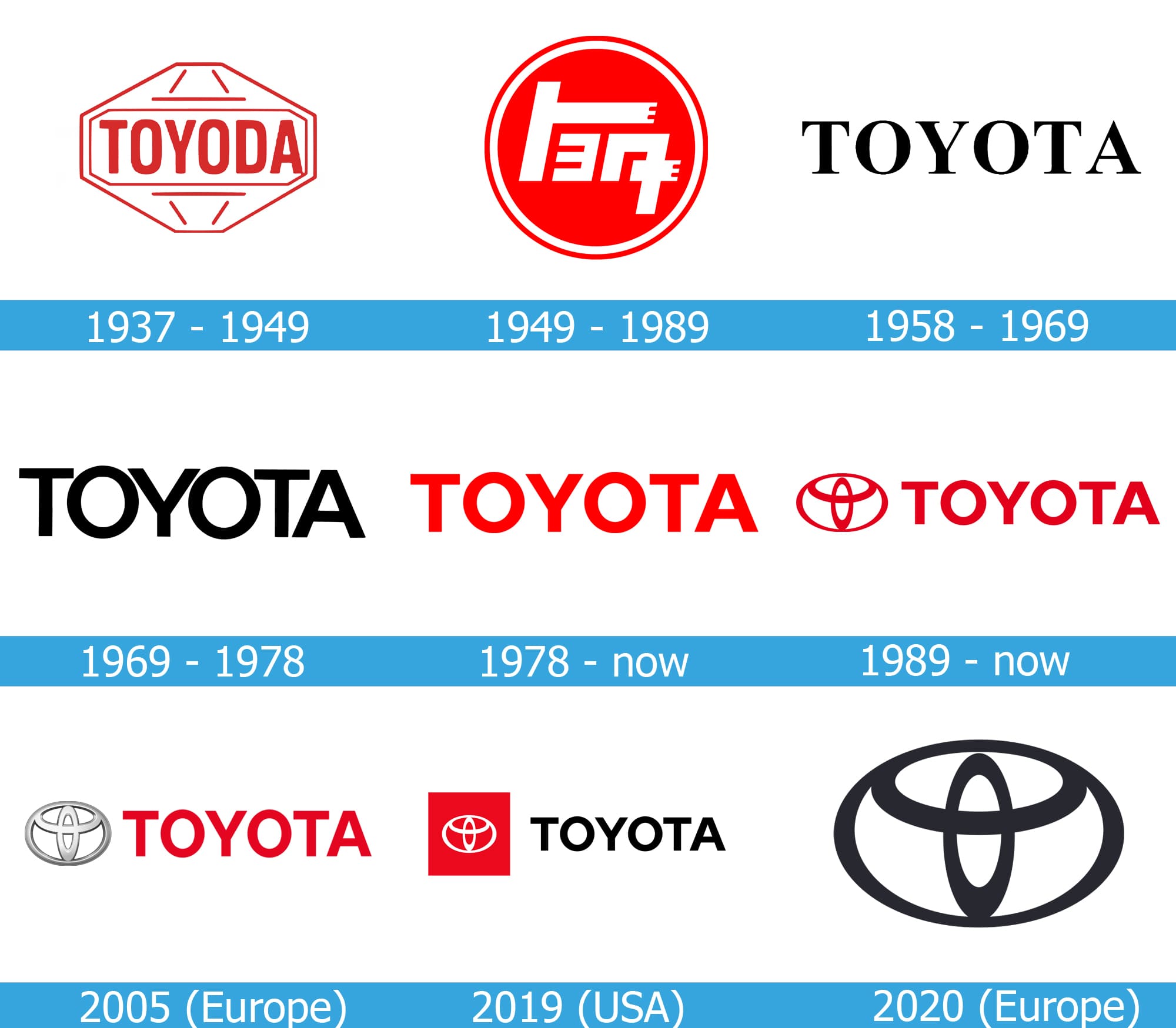 toyota logo history