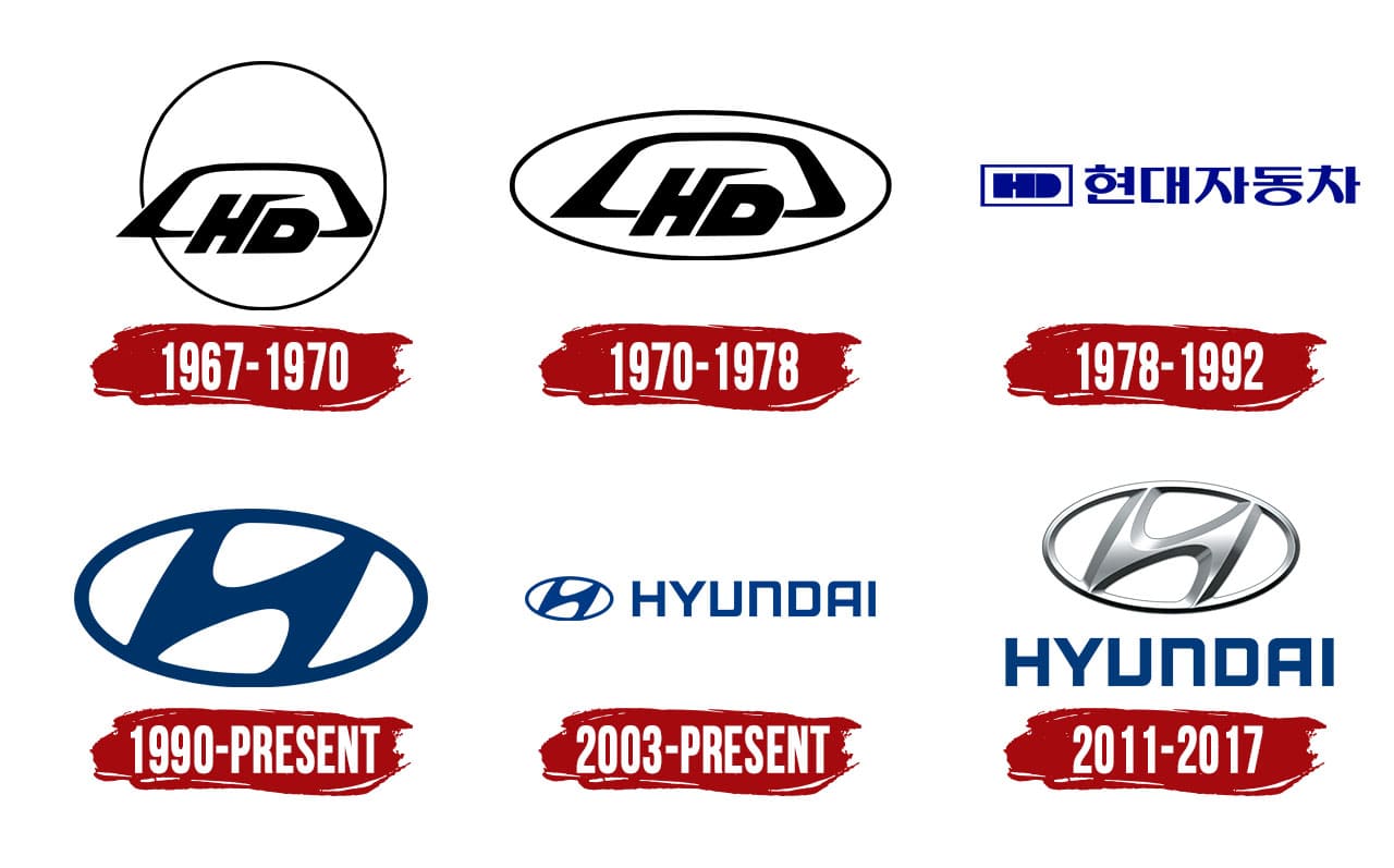 logo hyundai history