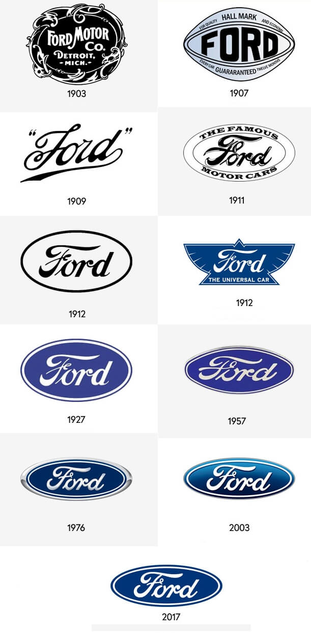 ford logo history